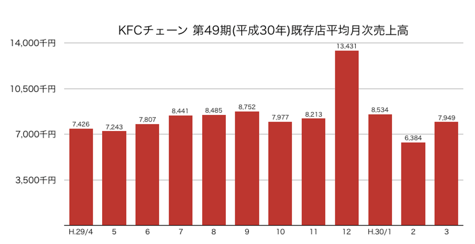 クリスマスの経済効果 関連銘柄25選 ビッグトレーダーズ
